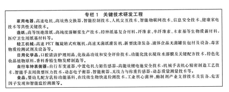 工业和信息化部 人力资源社会保障部 生态环境商务市场监管总局关于推动轻工业高质量星空体育·中国官方网站发展的指导意见(图1)