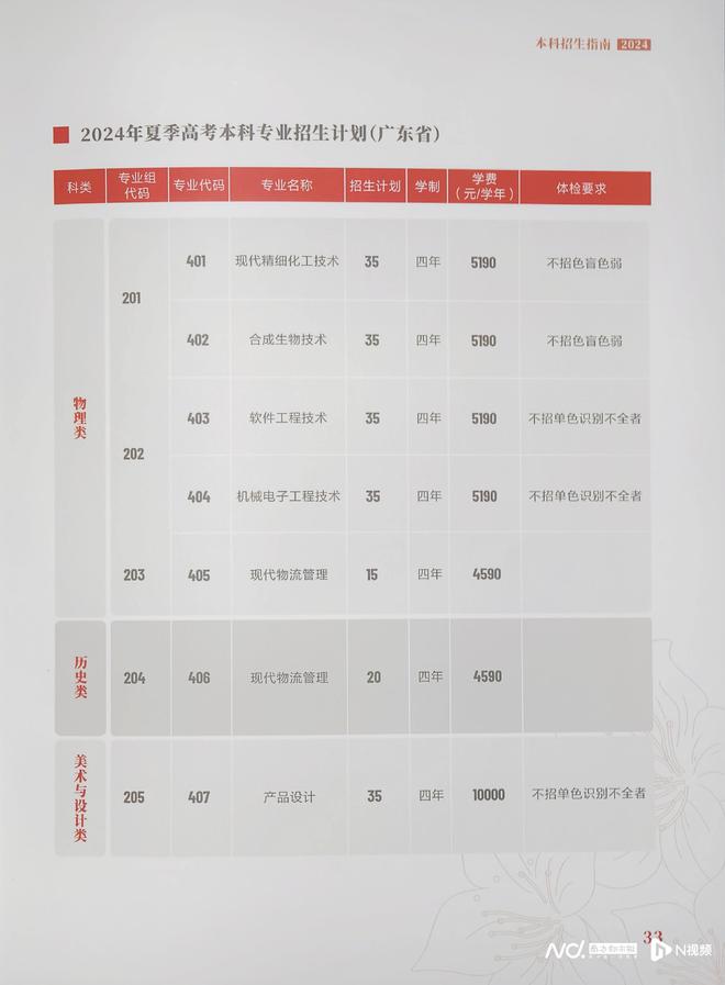 星空体育平台实行小班制教学、转变培养模式 广轻工升本探索职教本科新路(图5)