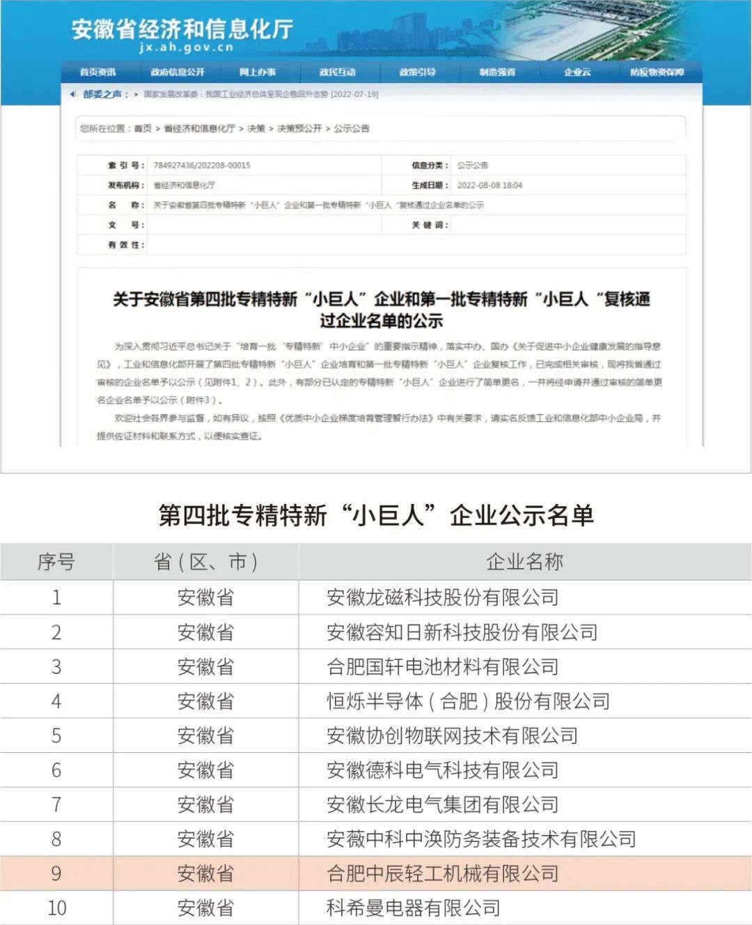 中辰轻机荣获国家级专精特新“小巨人星空体育平台”称号(图1)