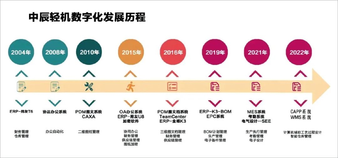 中辰轻机荣获国家级专精特新“小巨人星空体育平台”称号(图6)