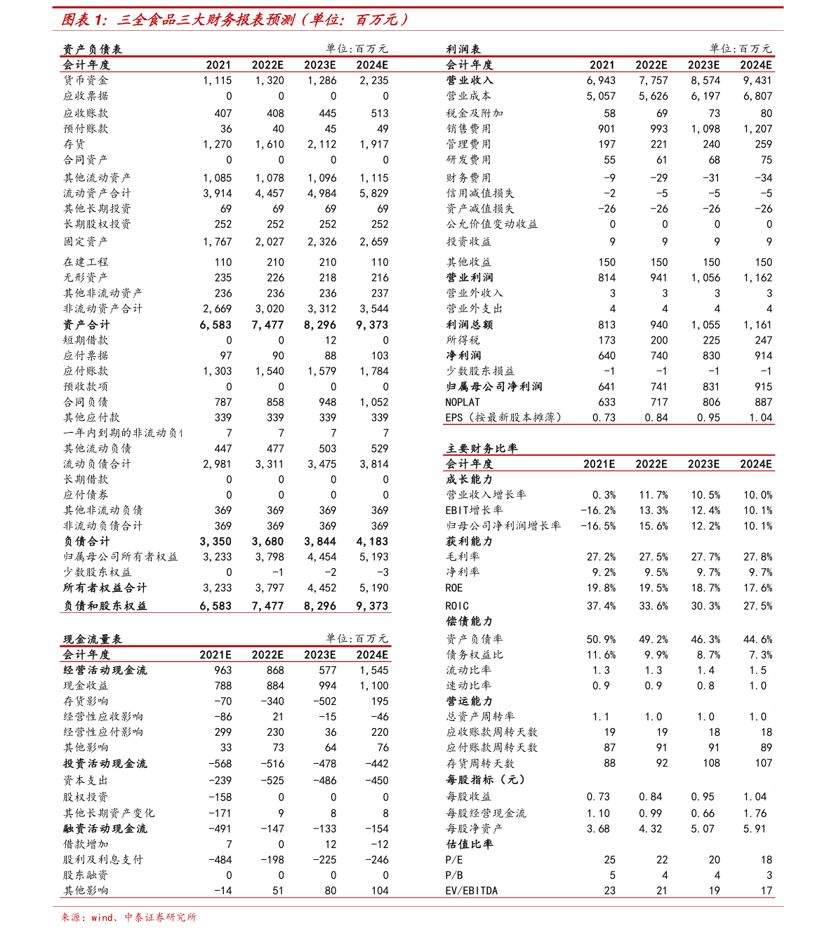 这份名单石星空体育官网化机械榜上有名(图1)