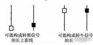 星空体育·中国官方网站中国股市：股价一直缓慢下跌大单却持续流入理解怎么回事吗？(图5)