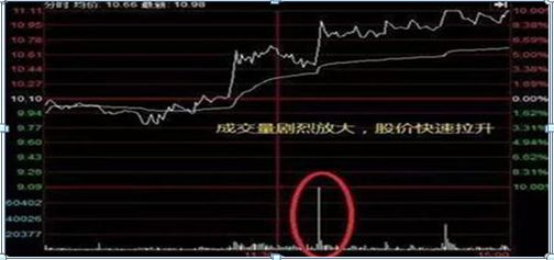 星空体育·中国官方网站中国股市：股价一直缓慢下跌大单却持续流入理解怎么回事吗？(图2)