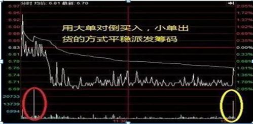 星空体育·中国官方网站中国股市：股价一直缓慢下跌大单却持续流入理解怎么回事吗？(图3)