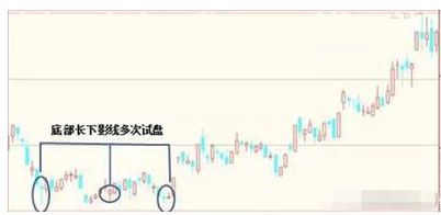 星空体育·中国官方网站中国股市：股价一直缓慢下跌大单却持续流入理解怎么回事吗？(图8)