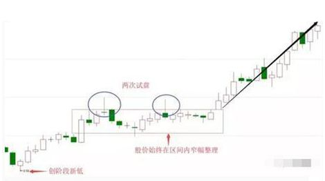 星空体育·中国官方网站中国股市：股价一直缓慢下跌大单却持续流入理解怎么回事吗？(图6)