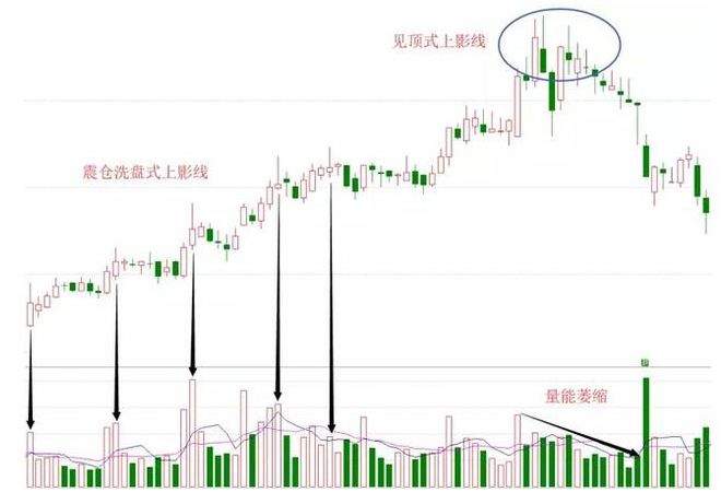 星空体育·中国官方网站中国股市：股价一直缓慢下跌大单却持续流入理解怎么回事吗？(图11)