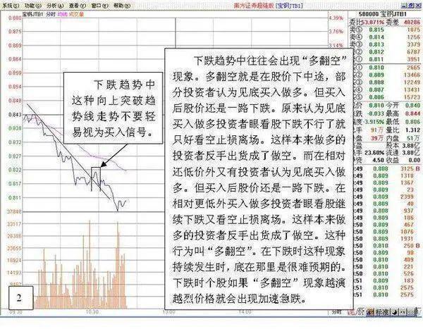 星空体育·中国官方网站中国股市：股价一直缓慢下跌大单却持续流入理解怎么回事吗？(图12)