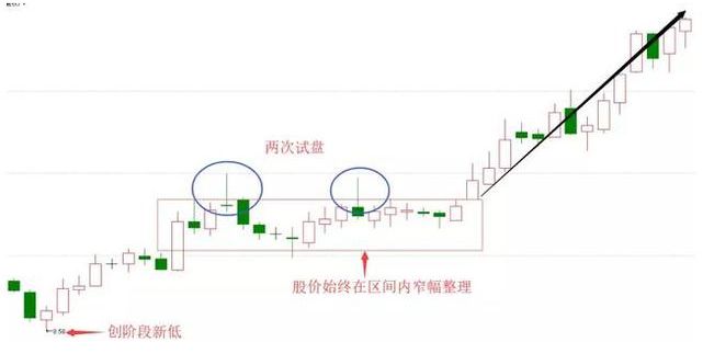 星空体育·中国官方网站中国股市：股价一直缓慢下跌大单却持续流入理解怎么回事吗？(图10)