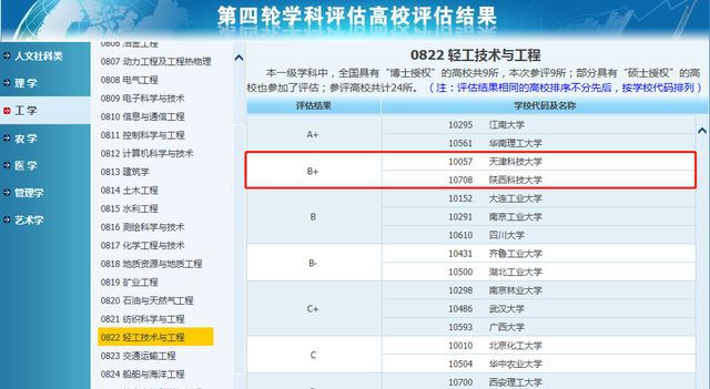 星空体育官网这四所轻工类院校实力较强高考党可参考！(图3)