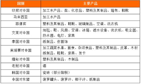 星空体育官网【RCEP与产业升级】轻工行业的机遇与挑战(图1)