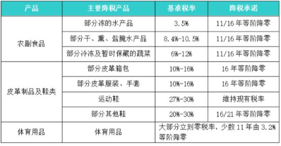 星空体育官网【RCEP与产业升级】轻工行业的机遇与挑战(图3)