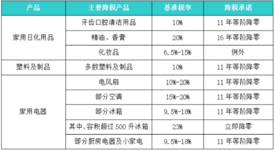 星空体育官网【RCEP与产业升级】轻工行业的机遇与挑战(图2)